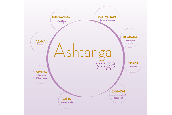 Pratyahara - Ashtanga Yoga